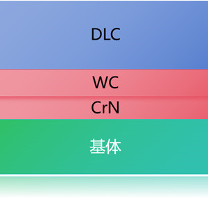 DLC涂层结构设计