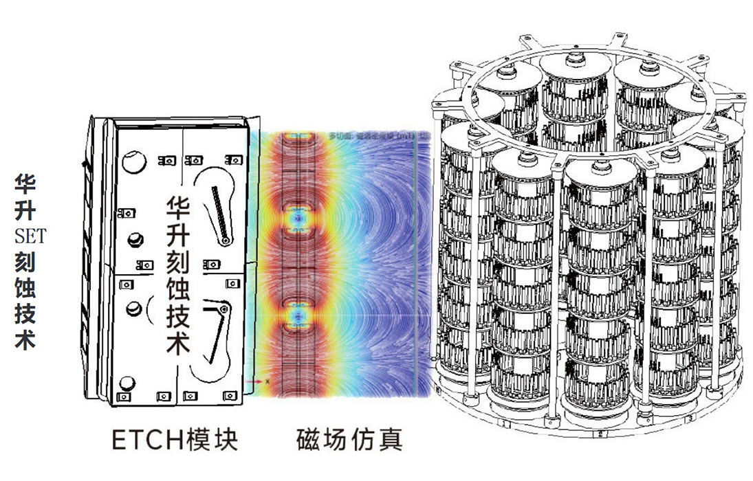 刻蚀技术1