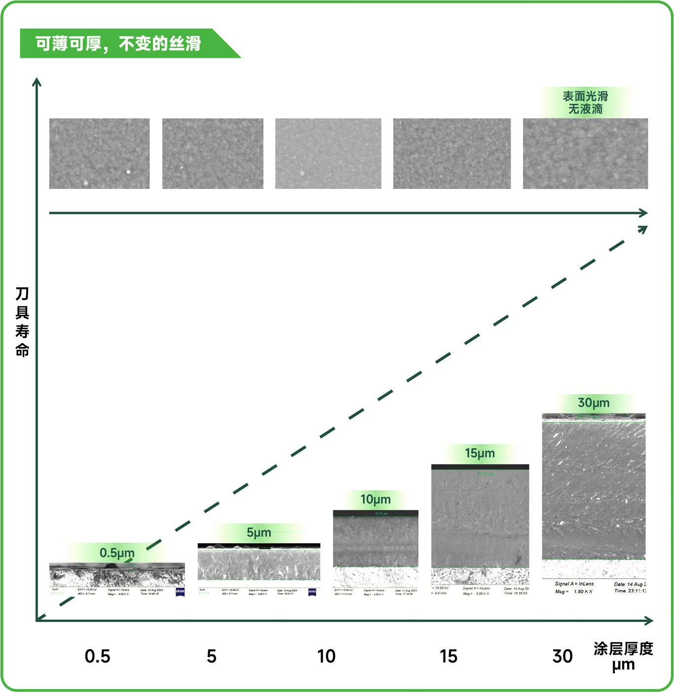 PVD硬质涂层1
